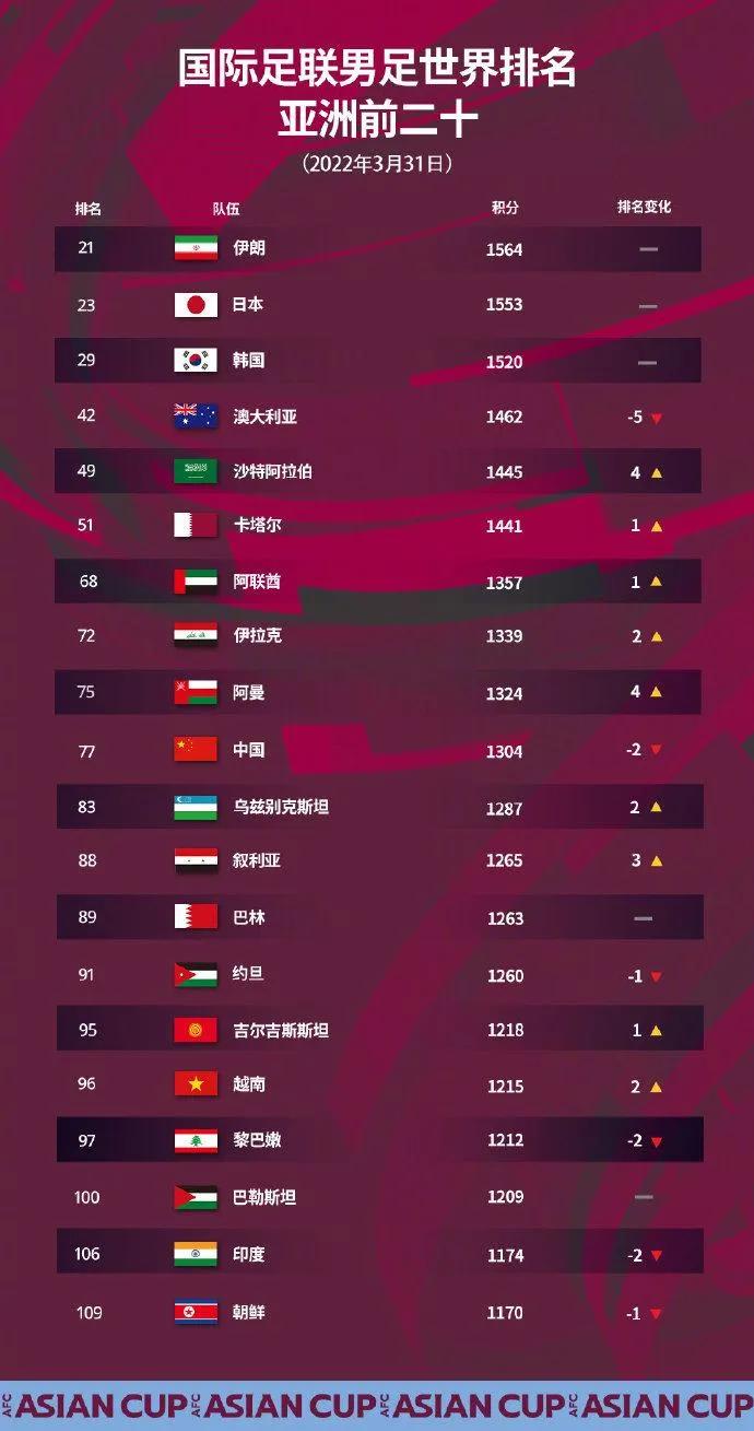 国足为何拿高薪,未来的国足何去何从