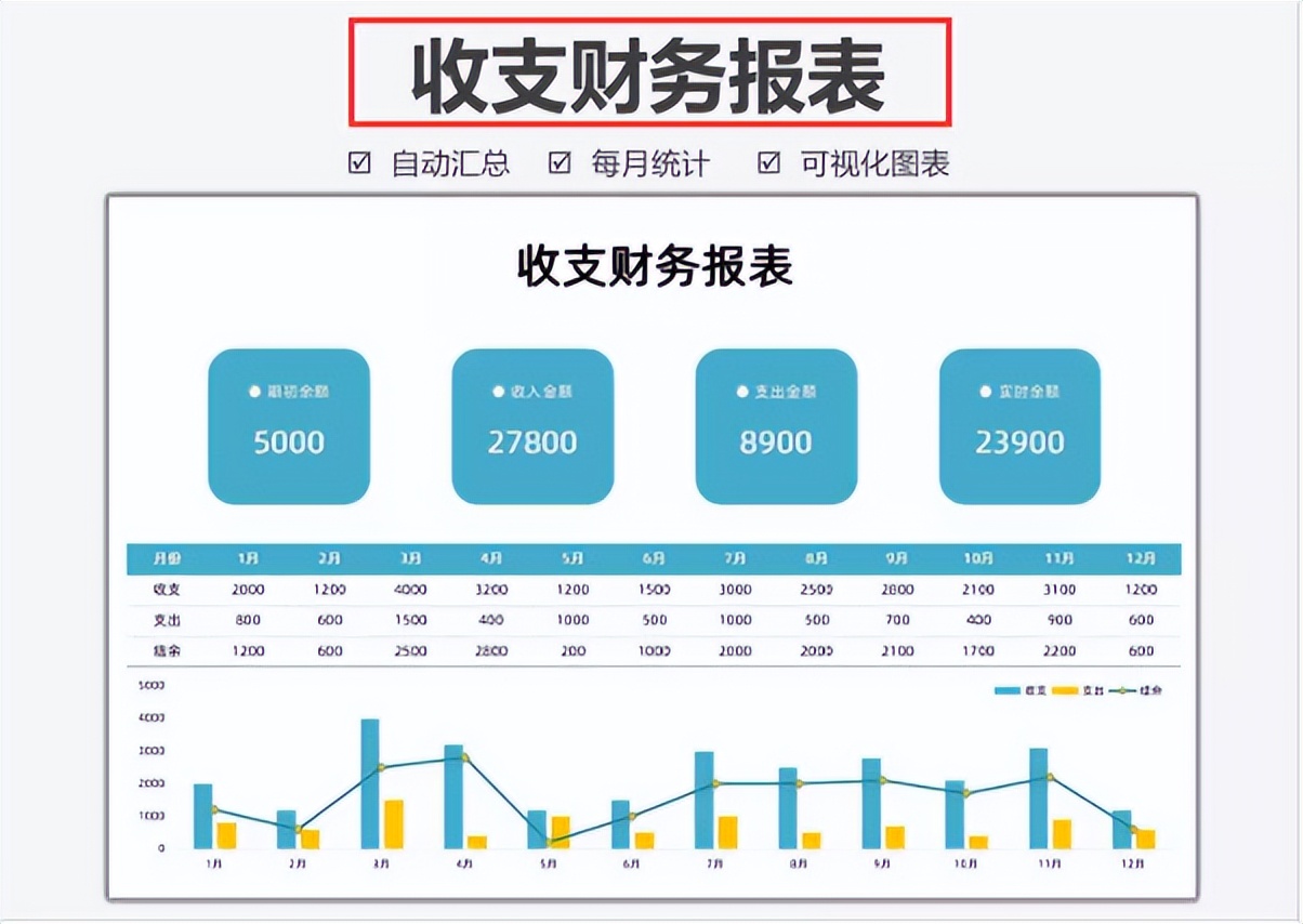 老会计都在用的15套月度财务报表,给老板报的简单易懂财务报表