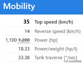 8金重坦优缺点,最垃圾的八级金币重坦
