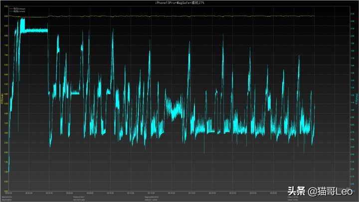 iphone13pro上手感受,iphone13pro详细体验