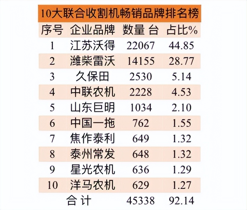 大型麦子联合收割机多少钱一台,谷物联合收割机最新款