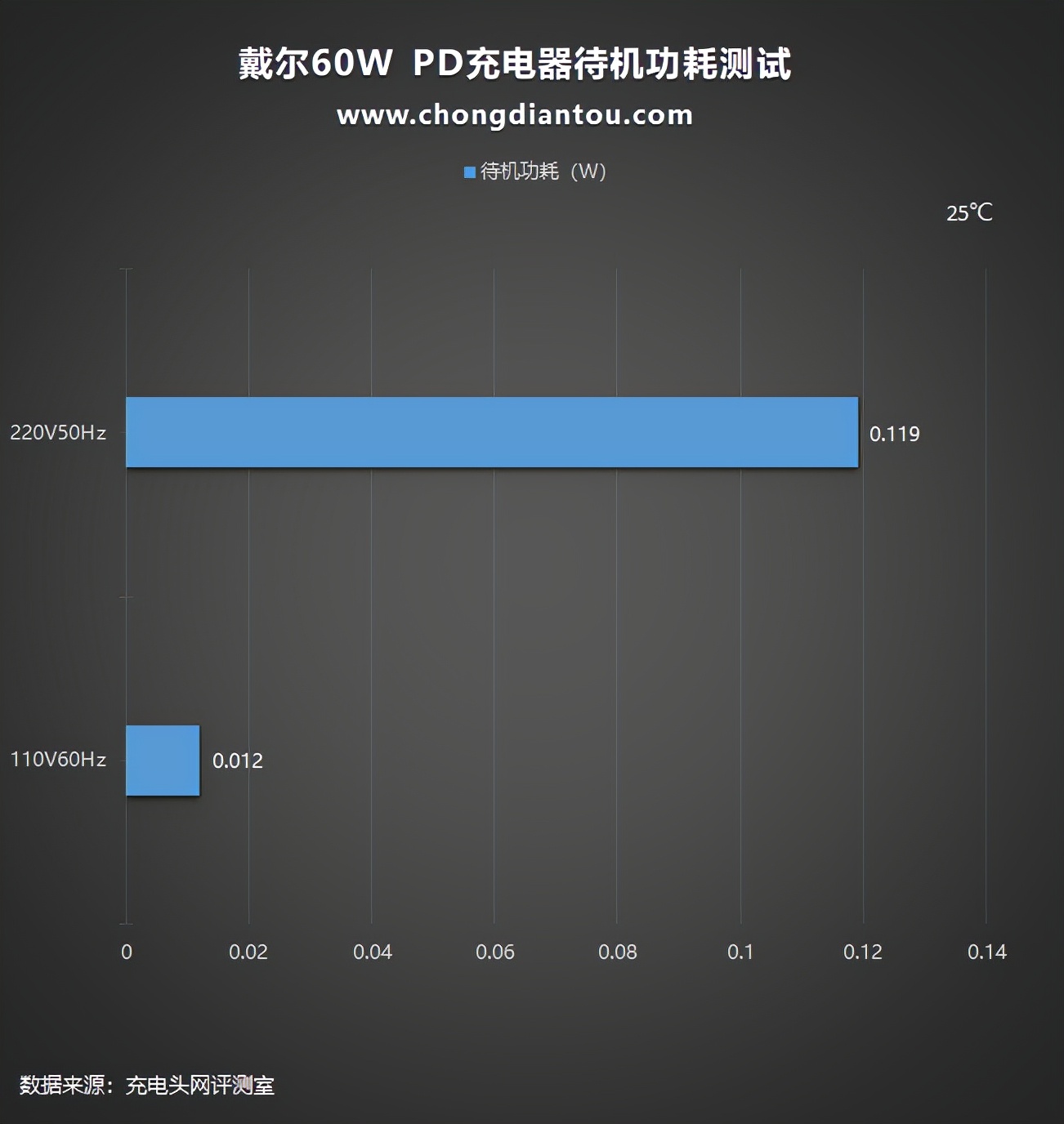 笔记本适配器可以换成pd充电器,戴尔笔记本60w充电器