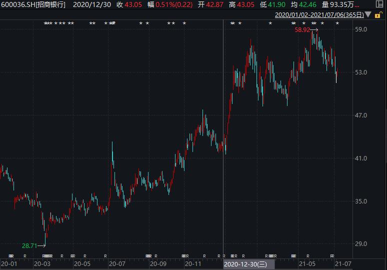 股票大跌机构如何赚钱,我靠亏钱当首富