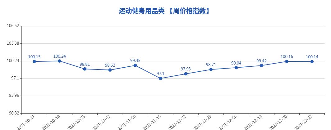 第747期“义乌·中国小商品指数”周价格指数点评