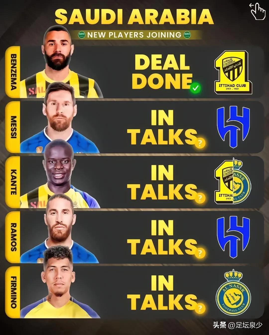 本泽马决定离队前往沙特踢球,沙特联赛现有球星本泽马