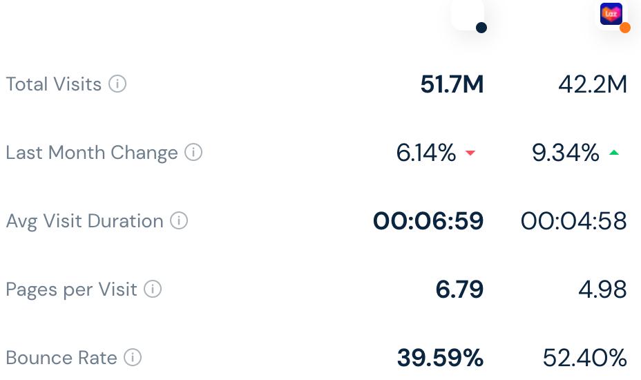 lazada今年数据下滑,东南亚电商shopee和lazada