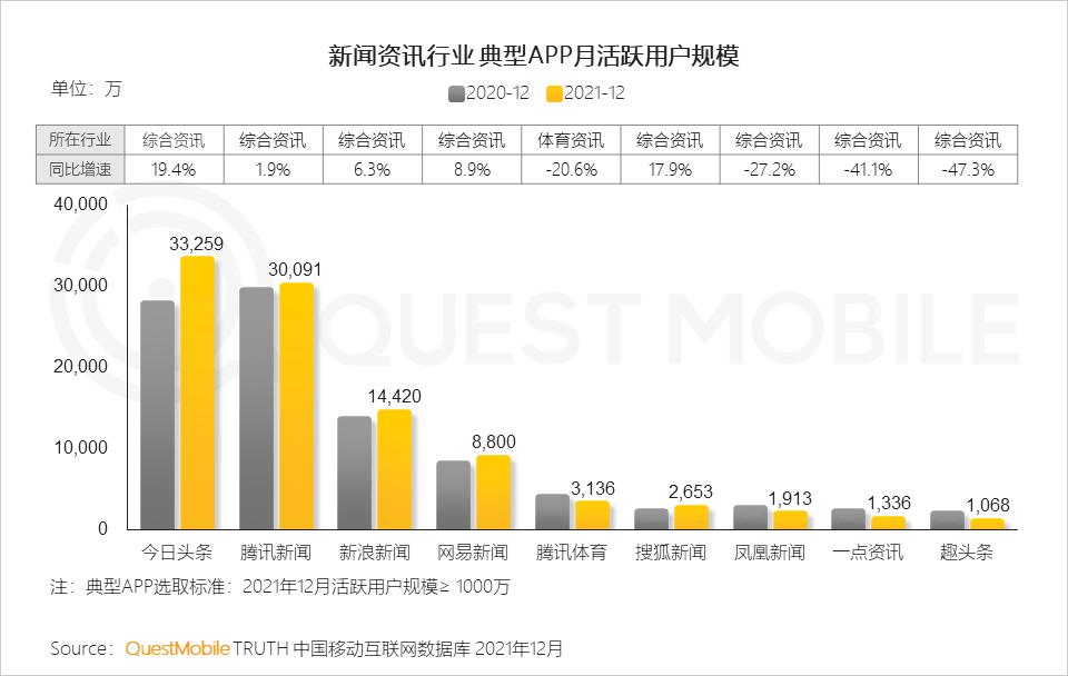 questmobile2019,questmobile中国移动互联网报告