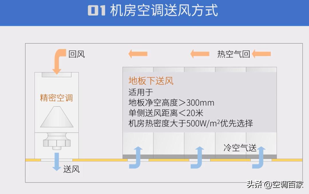 中央空调维修笔记,培训中央空调维修干货