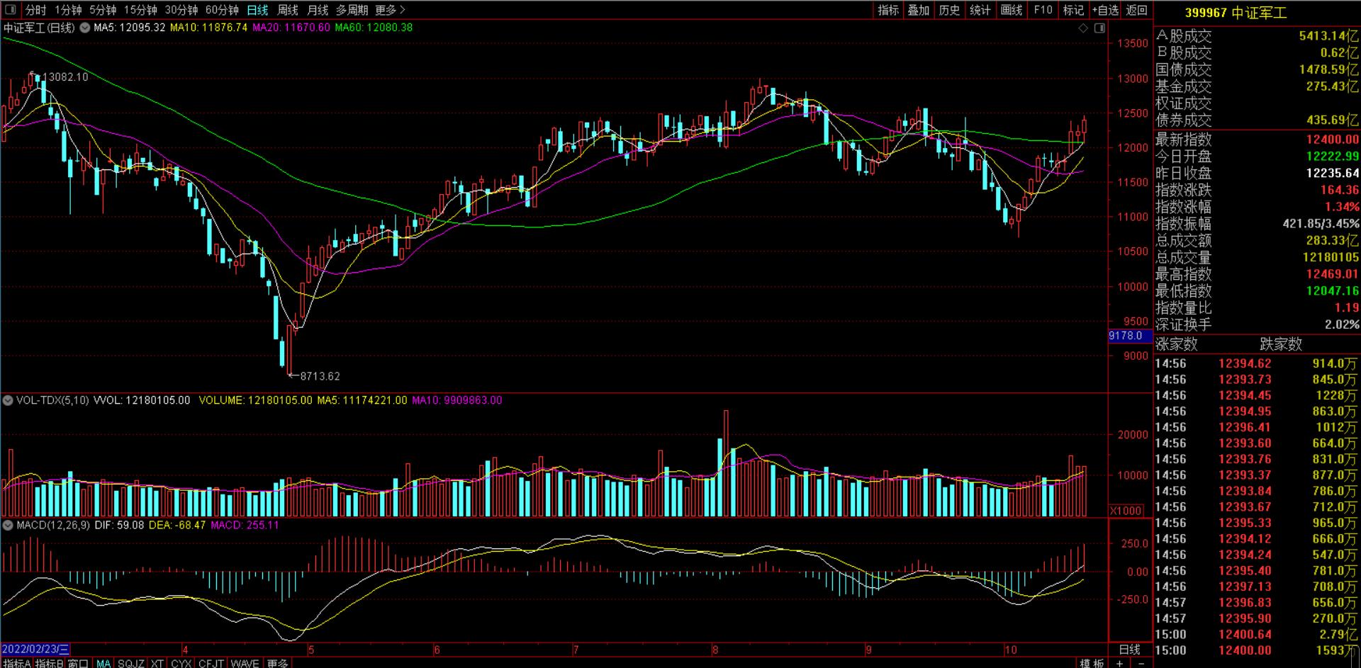 茅台大跌原因分析,茅台大跌是重磅信号