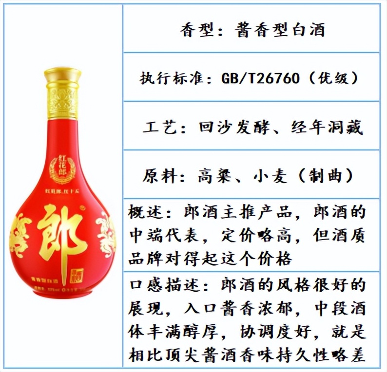 好喝不贵的白酒口粮酒推荐四款,白酒推荐性价比高好喝白酒测评