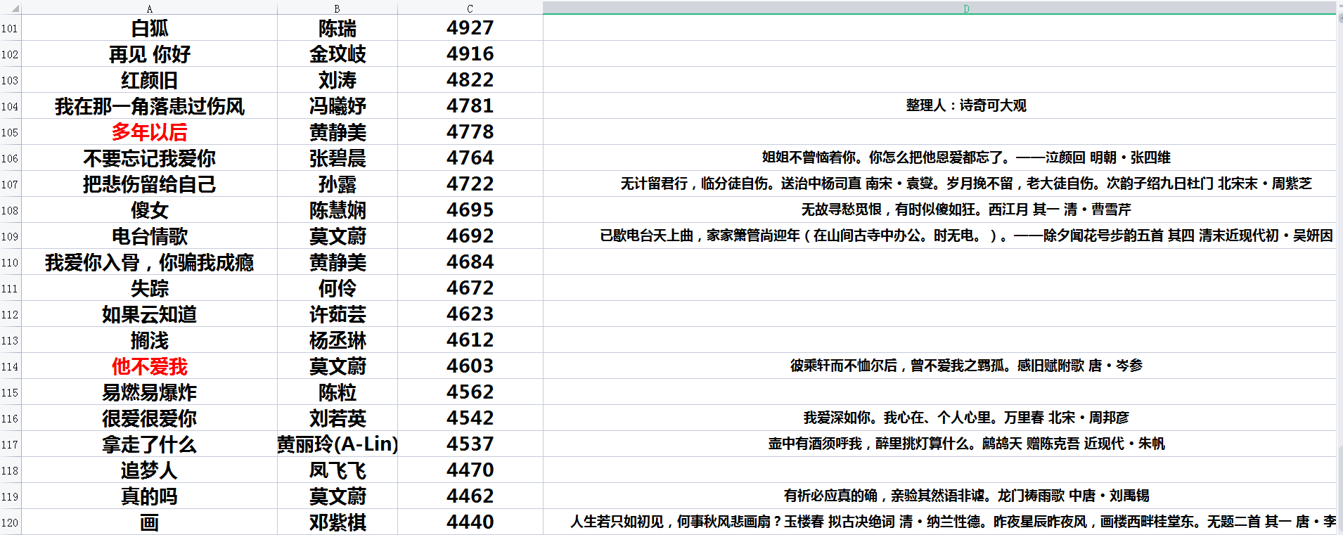 1990年十大金曲vs2000年十大金曲,历年十大中文金曲歌单