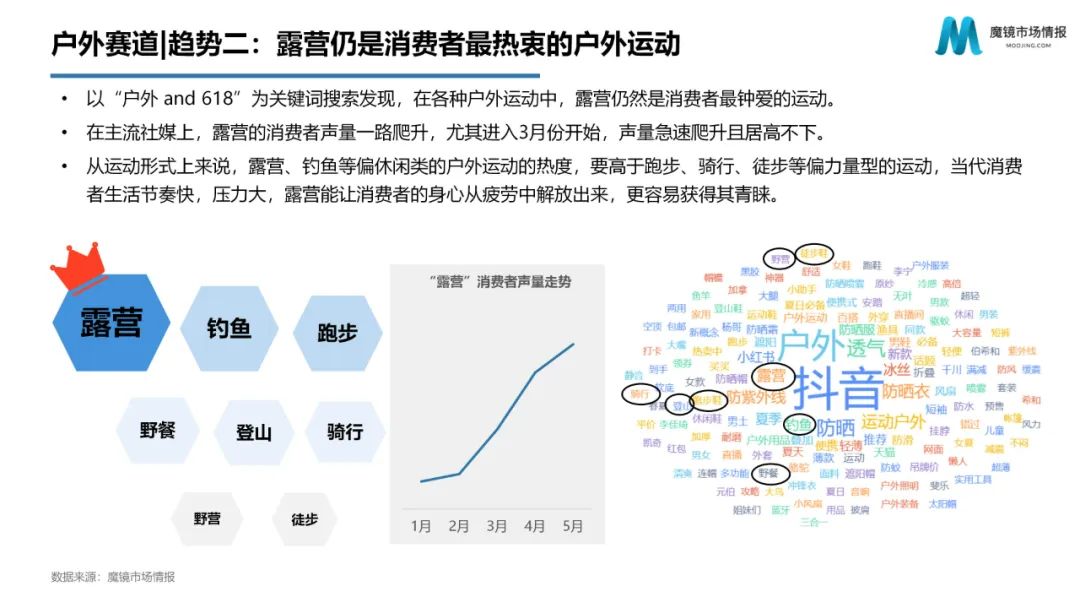 618趋势,618消费趋势洞察报告