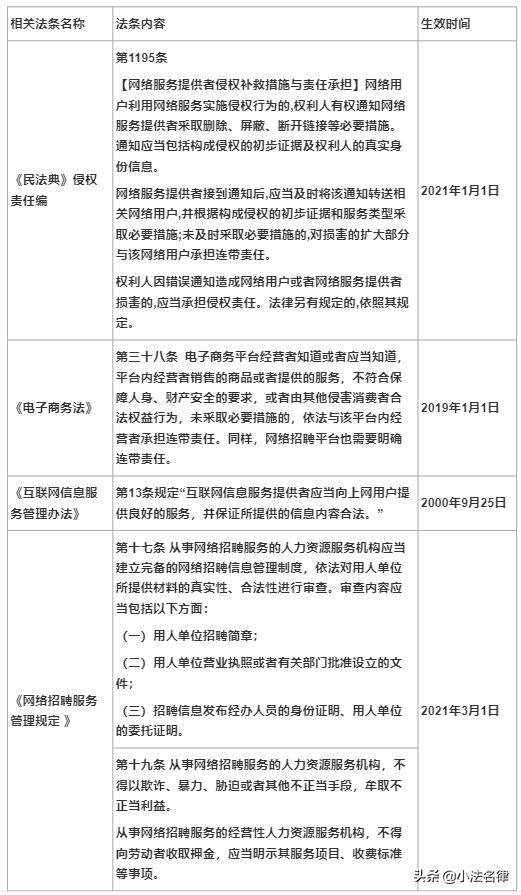 金三银四到来这些求职陷阱要警惕,金三银四跳槽季面试