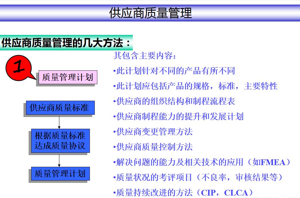 sqe供应商质量管理流程及方法,供应商质量管理流程图