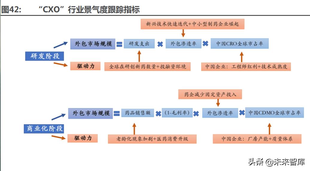 医药最新研究趋势,医药行业趋势和研究