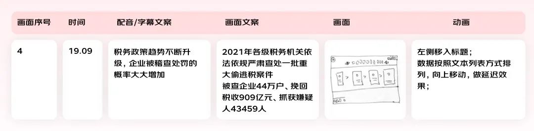 4步搞定动效视频设计