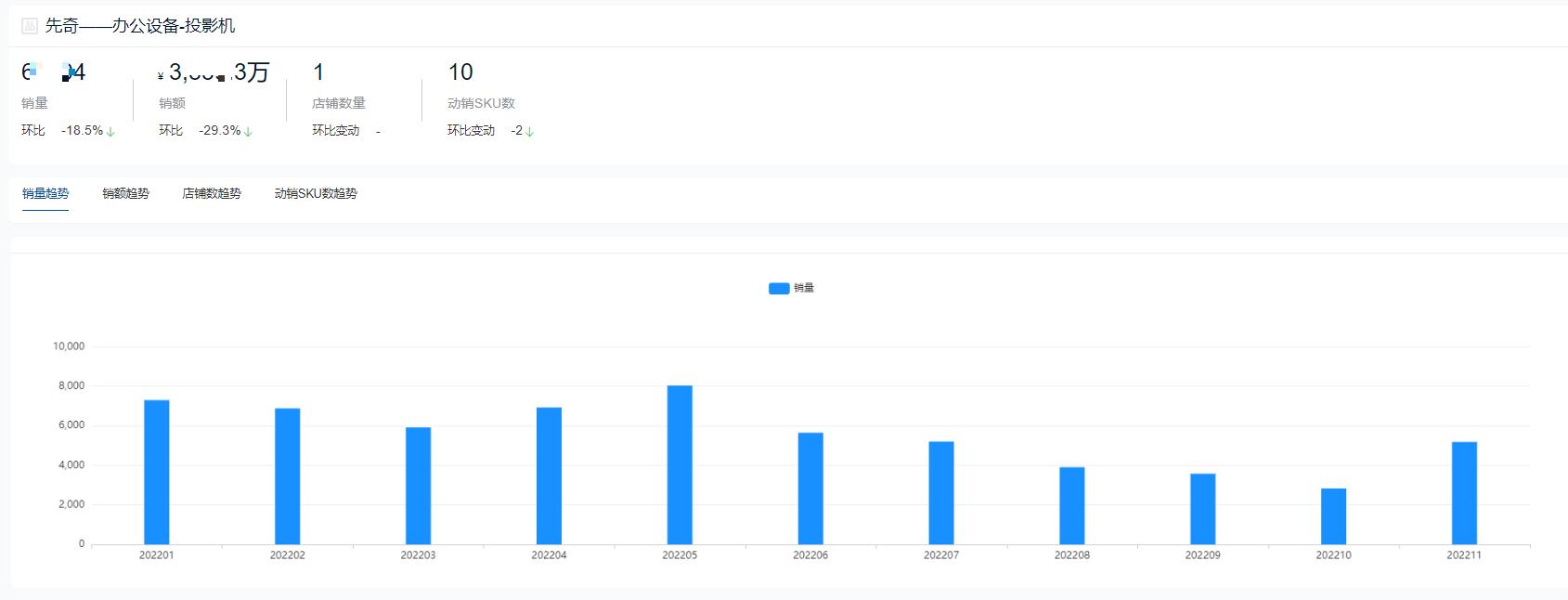 投影仪排名十大品牌有哪些,2021年投影仪销量排名