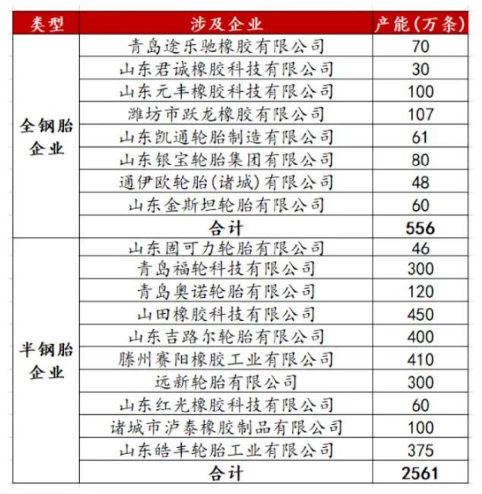 是否该重新认识,山东轮胎质量到底怎么样