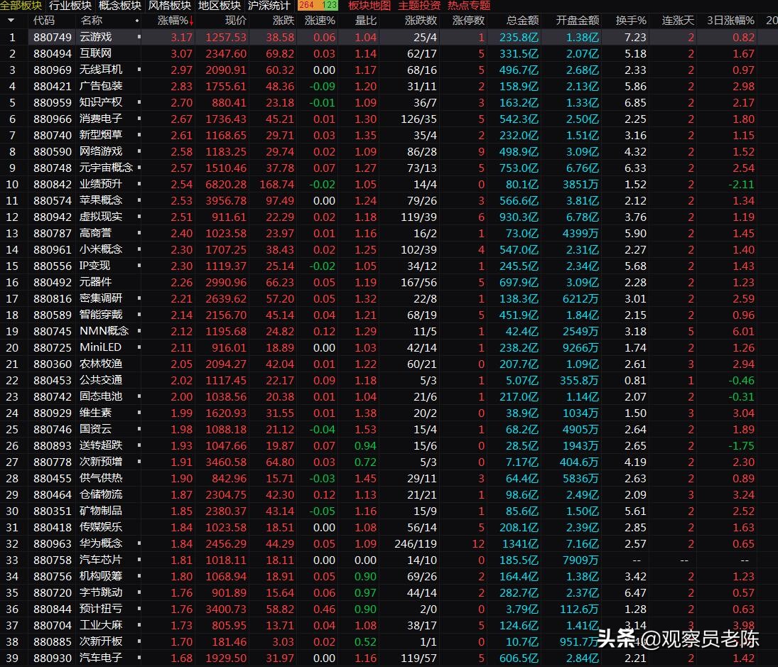 放量代表的意思,放量成交是什么意思