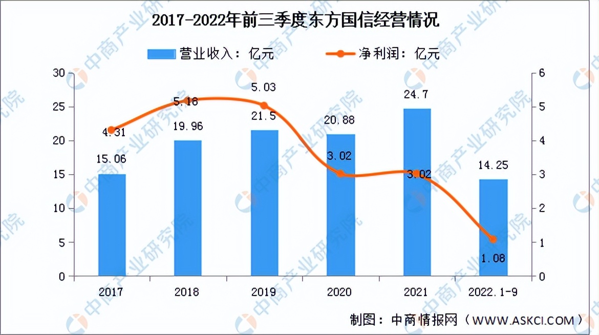 产业互联网2023趋势,我国工业互联网发展前景怎么样