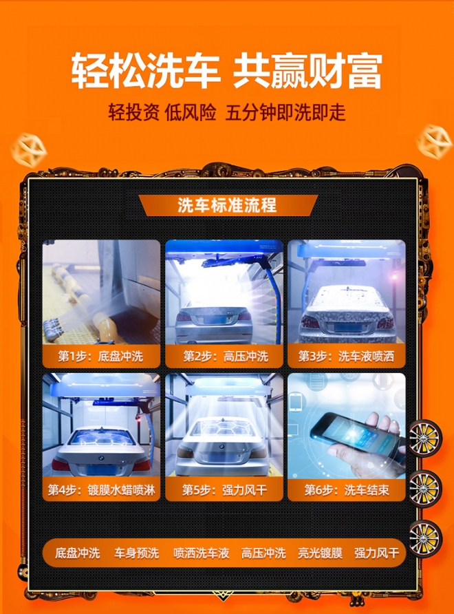 自助洗车设备一体机全自动,自助洗车设备一体机半自动多少钱