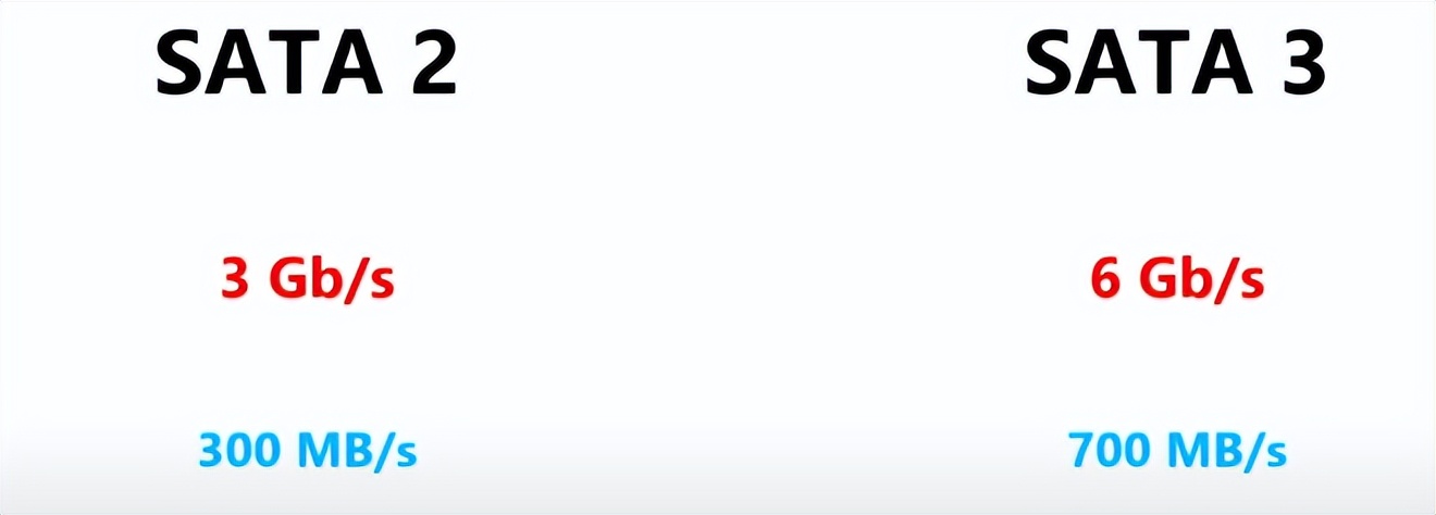 m.2ssd固态硬盘尺寸,M.2SSD是什么