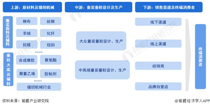 童装市场竞争状况分析,童装行业深度分析