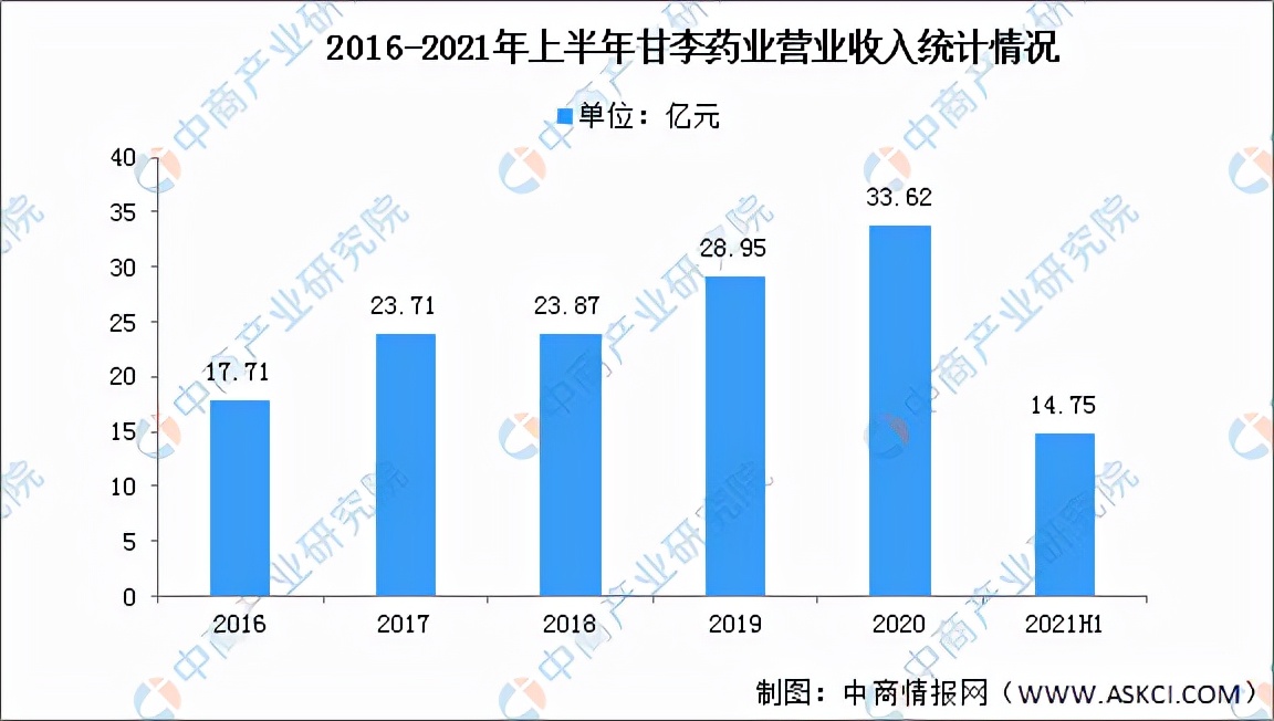 2024年生物医药市场变化,生物医药行业研究分析报告