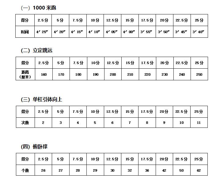 应急管理部消防员招录苏家屯,河北省张家口市消防招聘信息