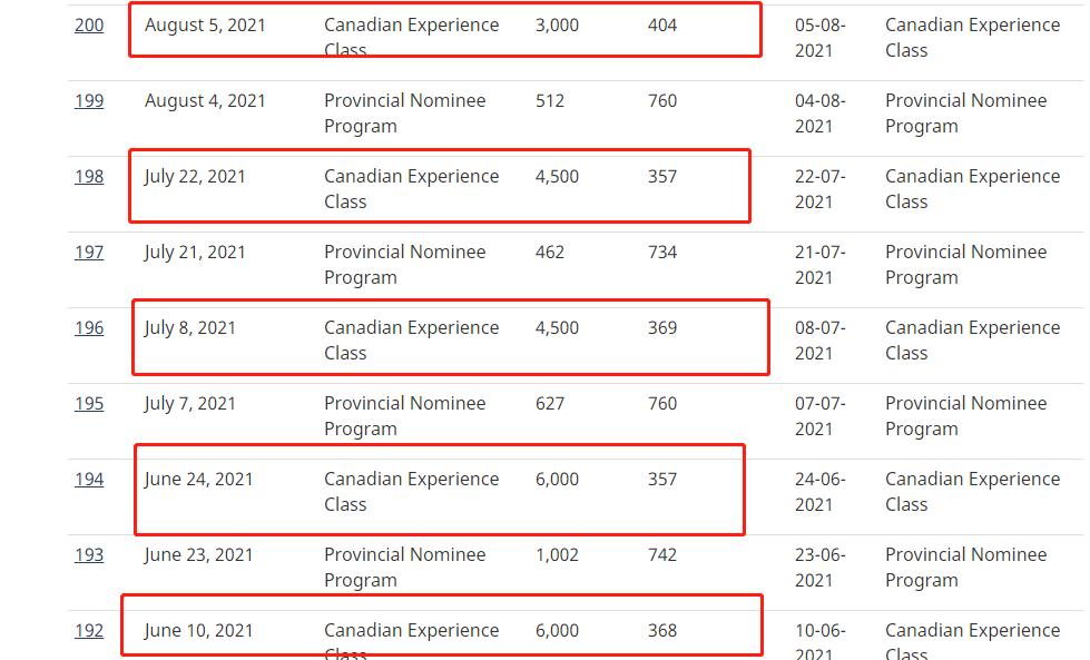 加拿大移民申请EE快速通道筛分太高？筛中捷径看过来