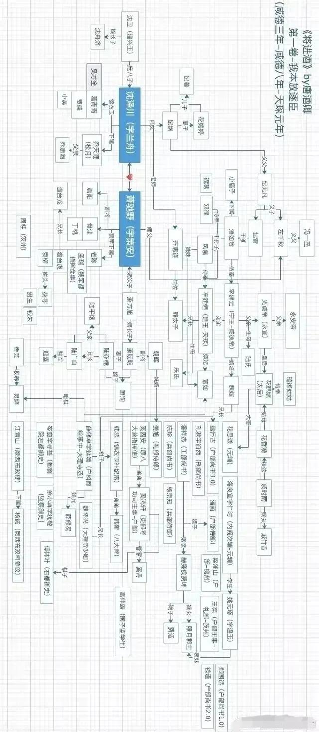 将进酒萧策安高光时刻,将进酒的高光时刻