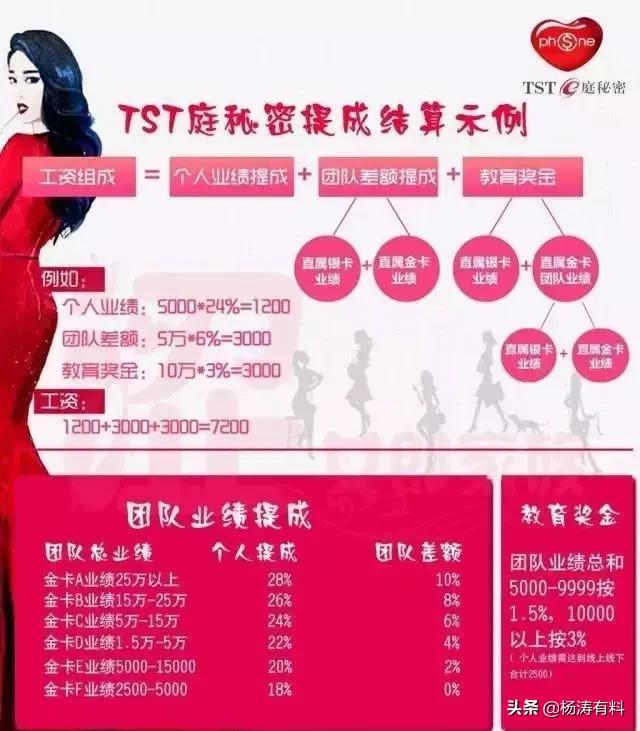 张庭在哪里做的微商,张庭微商事件