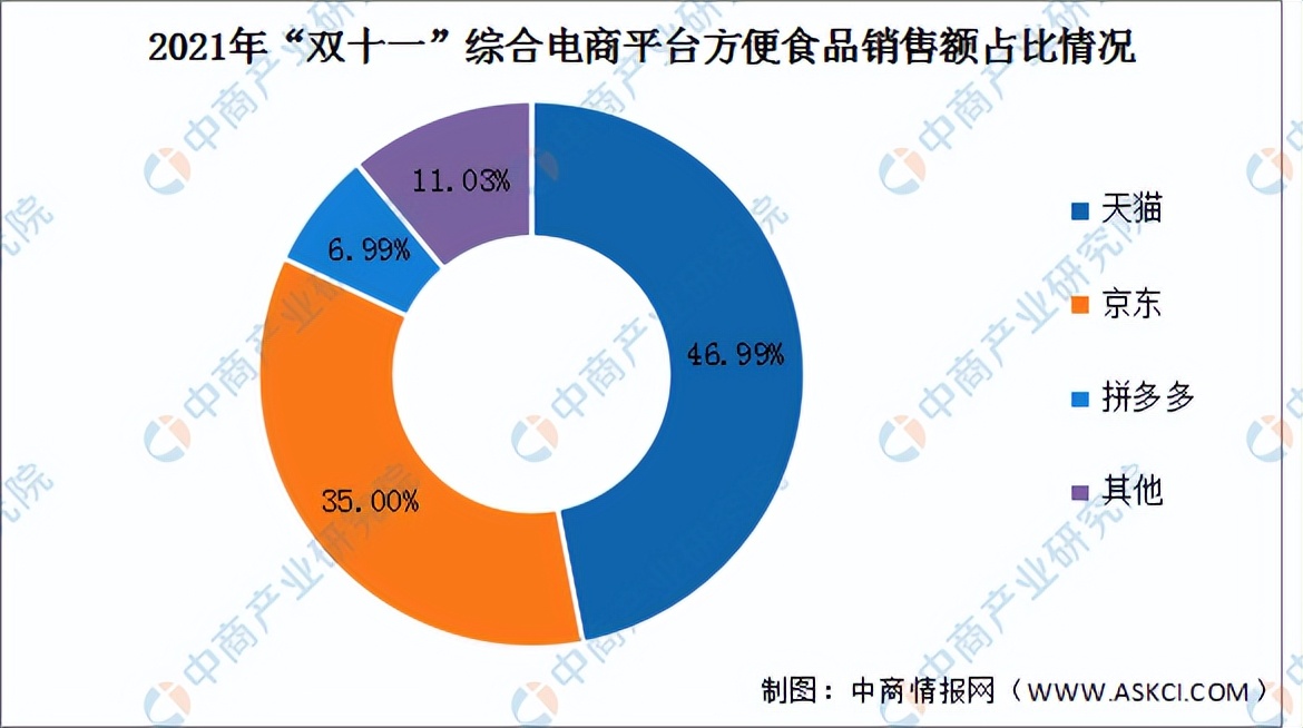 中国方便食品最佳产品,方便食品未来市场趋势