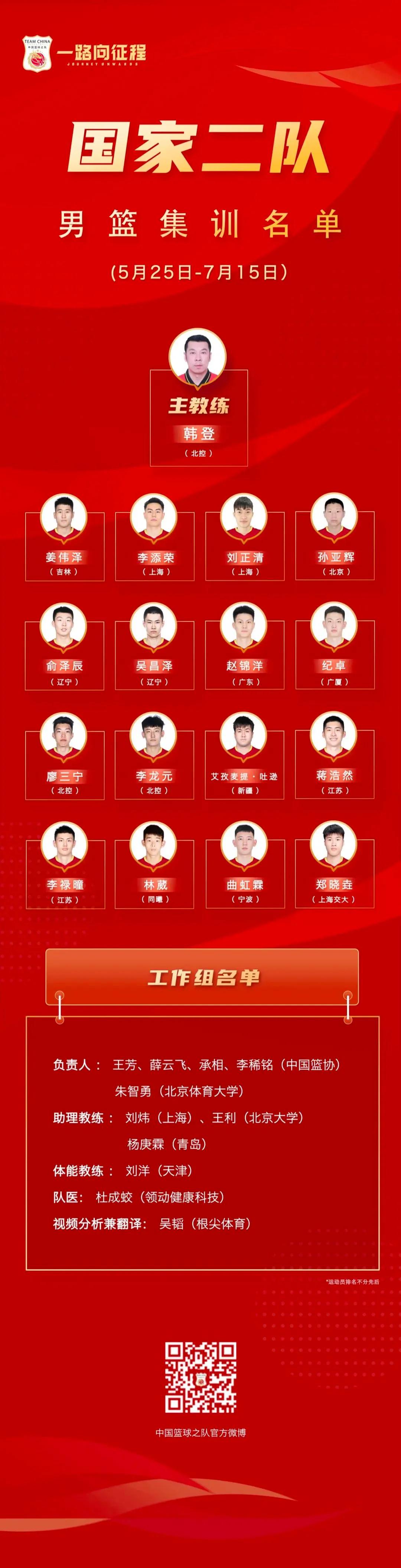 今日中国男篮主力队员名单,中国男篮最新名单与阵容