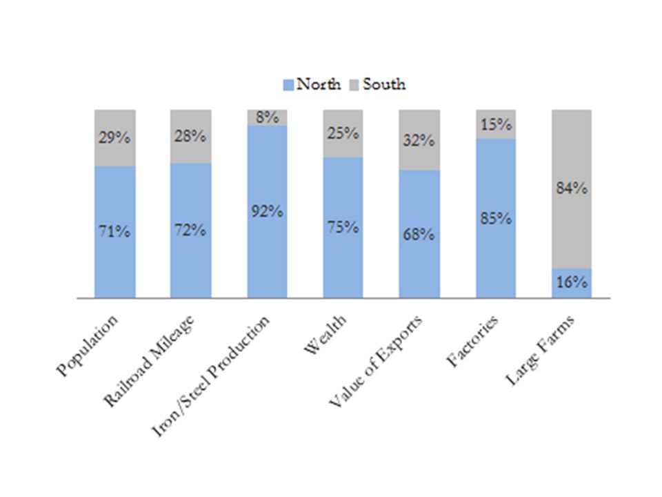 美国南北方实力对比,美国南北方差异地图