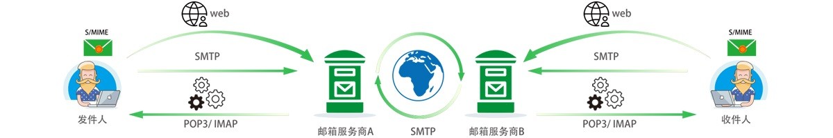 电子邮件的签名,电子邮件签名大全