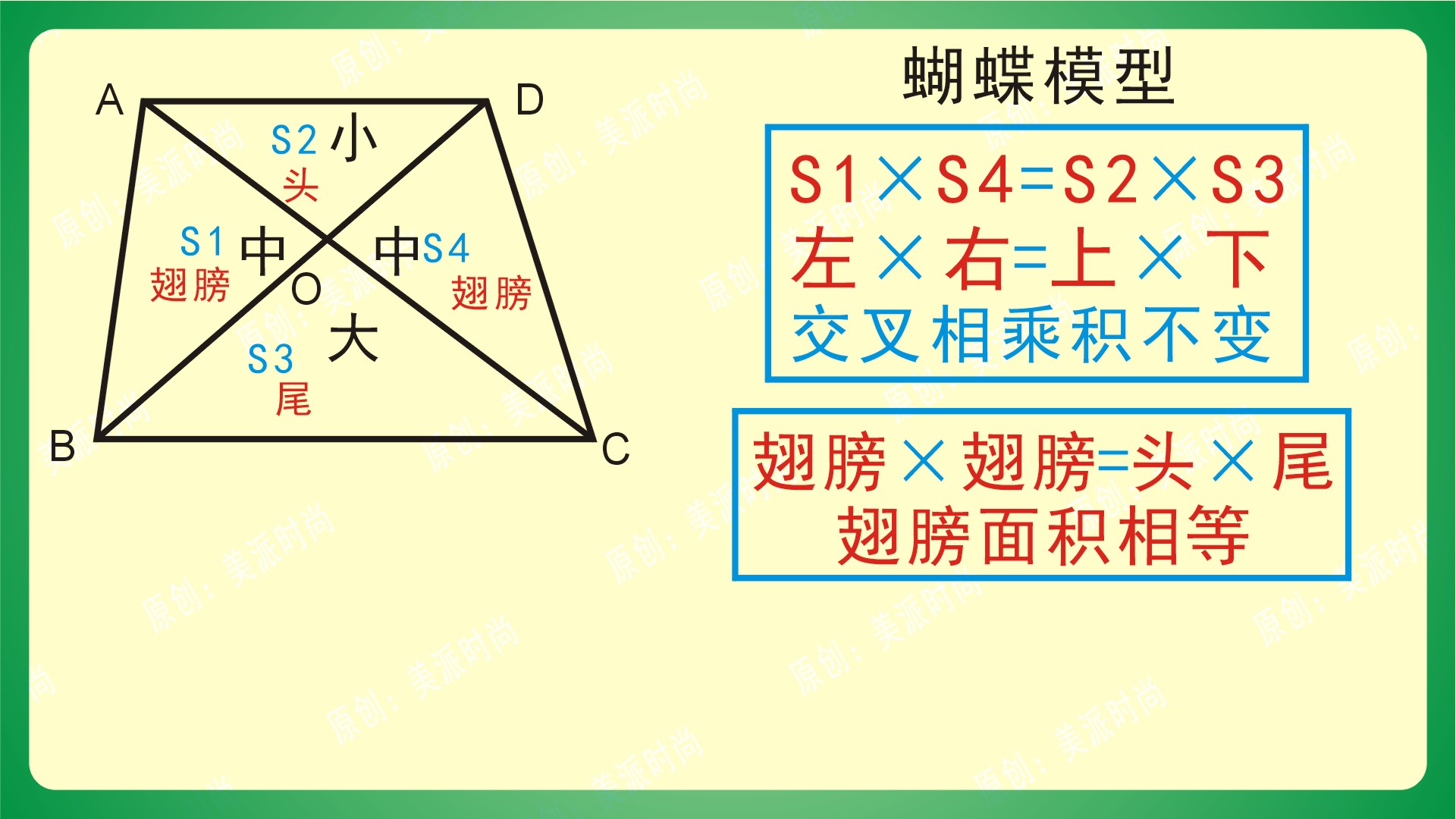 鸟头模型蝴蝶模型燕尾模型区别,几何三角形五大模型