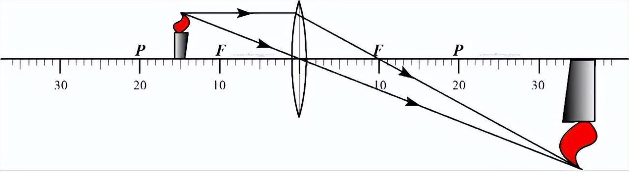 投影仪原理初二物理视频,投影仪工作原理光路图解