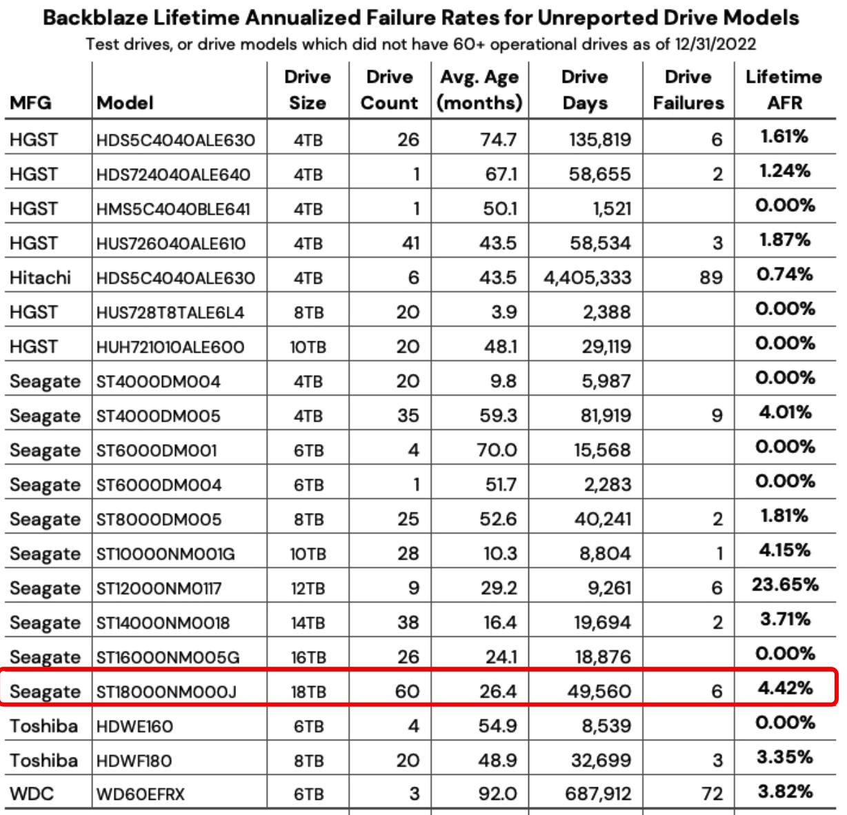 2024年企业级机械硬盘推荐,2020年8月机械硬盘概览及选购指南