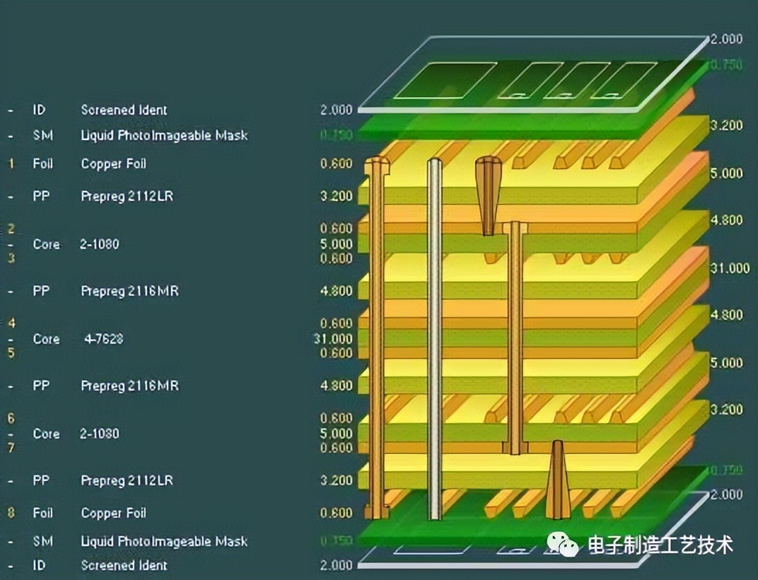 pcb电路板基础知识试题,pcb电路板基础知识入门