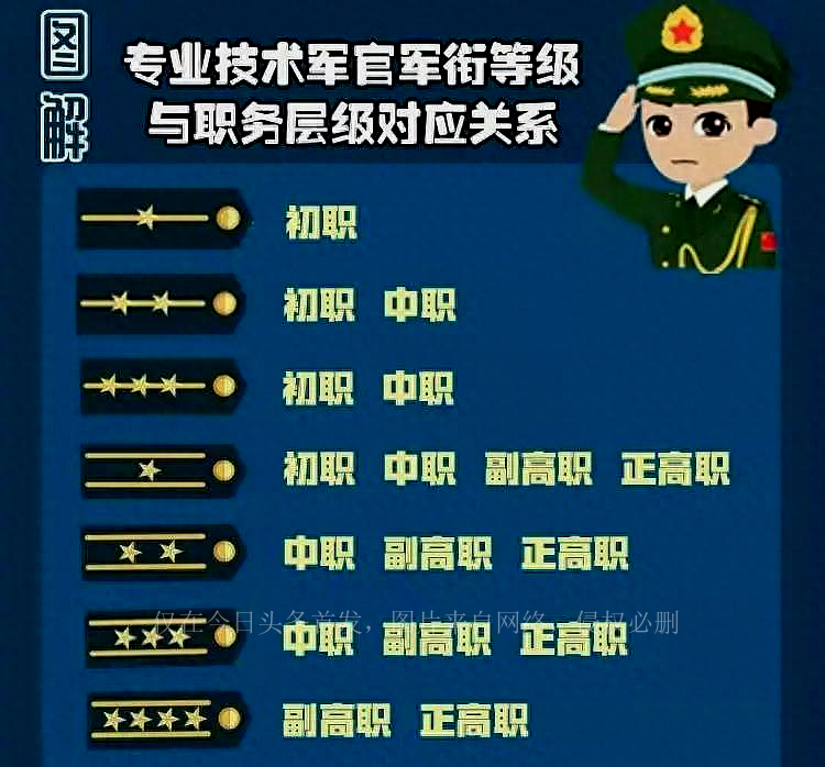 军改后技术军官一般可干多久,军改2022年后干部政策