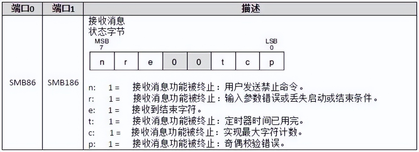 西门子接口技术参数设置,西门子不同网段怎么通信