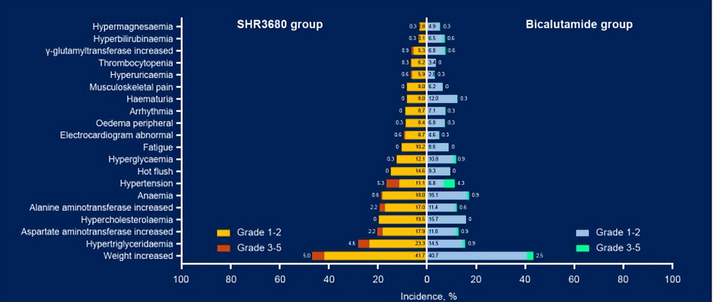 asco和纽曼蒂克,asco靶向治疗新消息