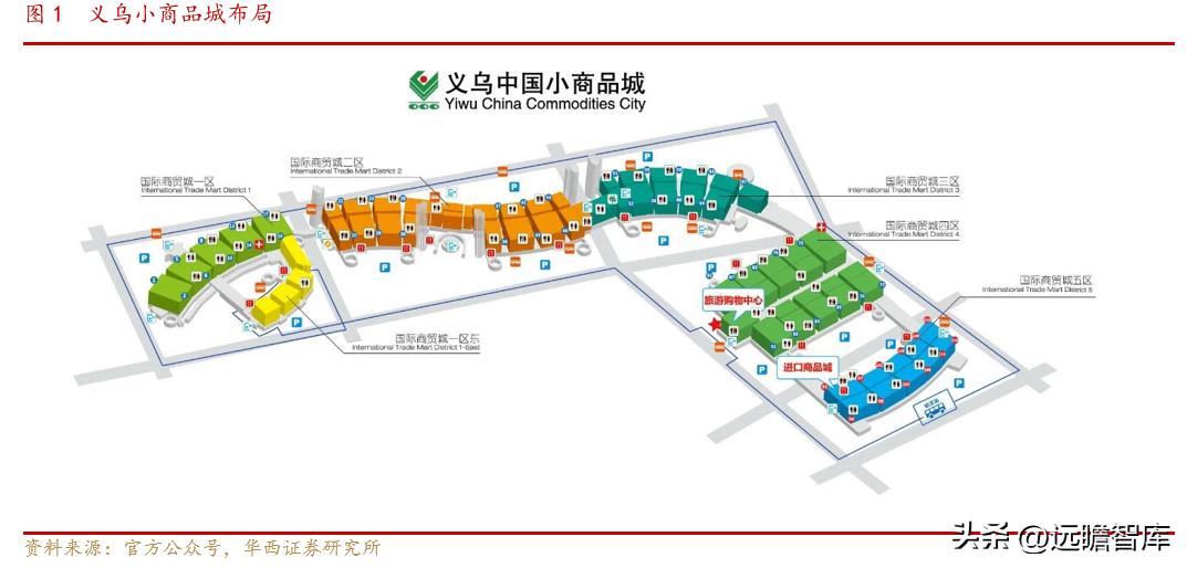 小商品批发城招商新模式,小商品城转型之路