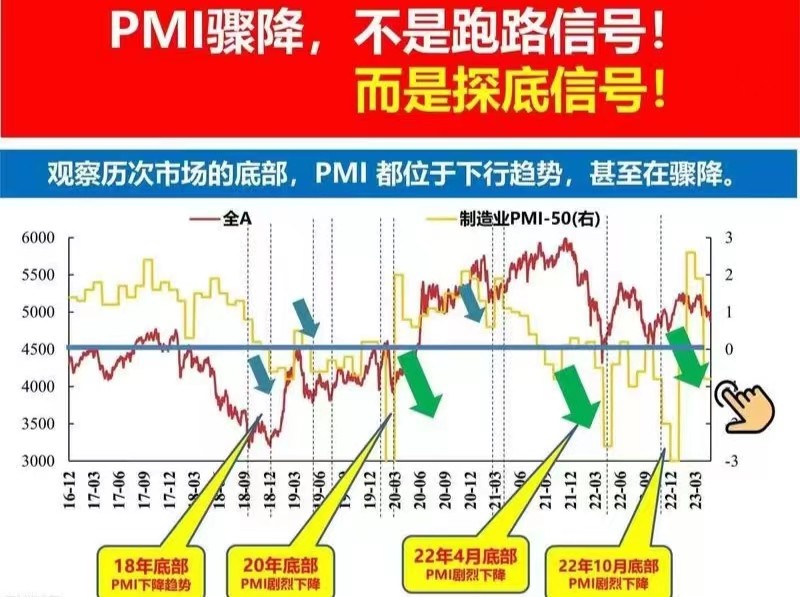 a股黄金坑怎么抄底,股票多个指标同时出现
