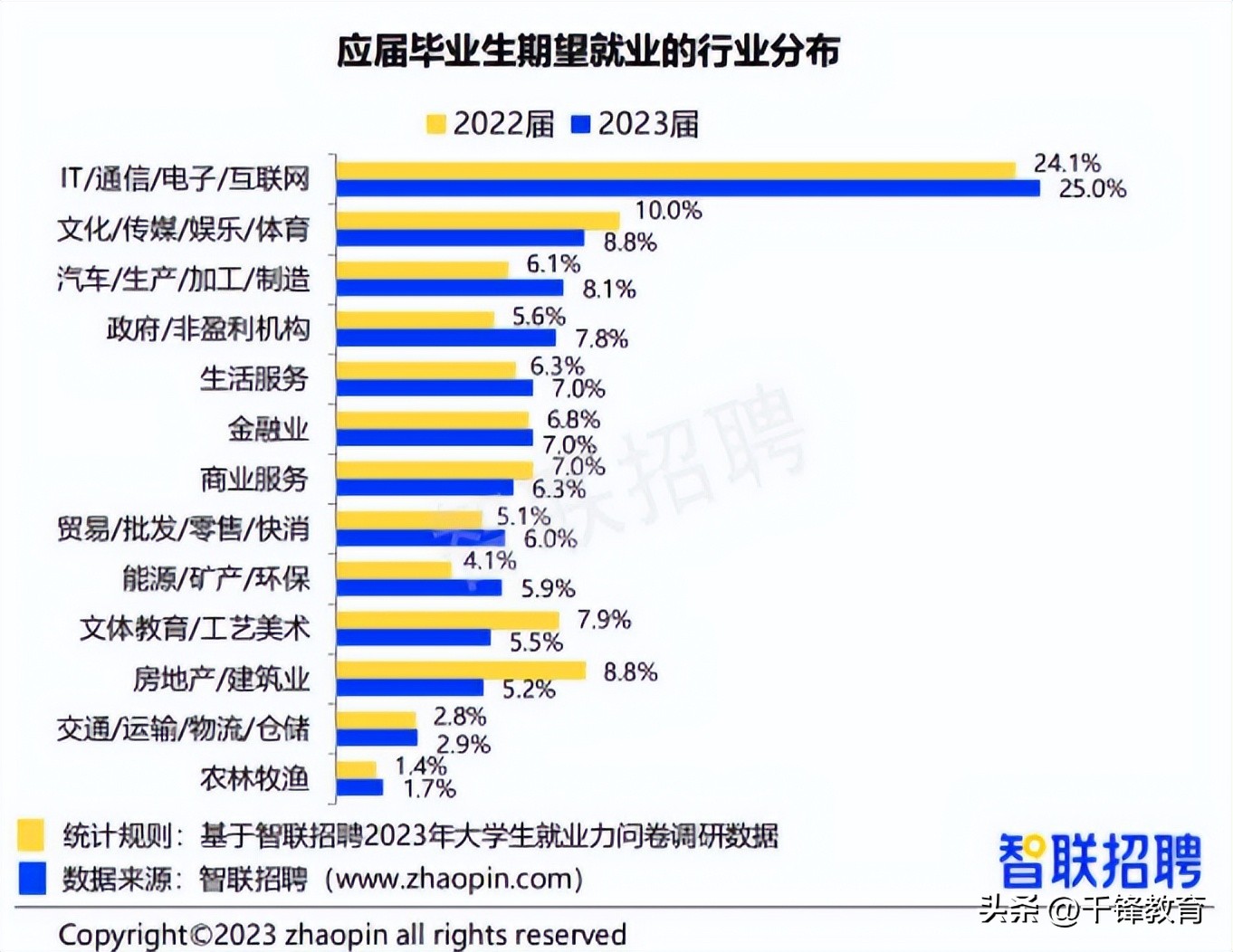高考500多分适合学计算机吗,高考计算机排名