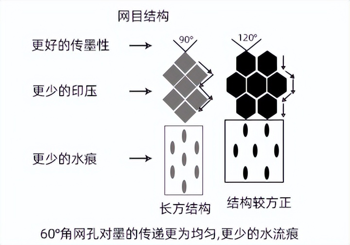 纸箱印刷印错有补救方法吗,纸箱印刷满版的要注意什么