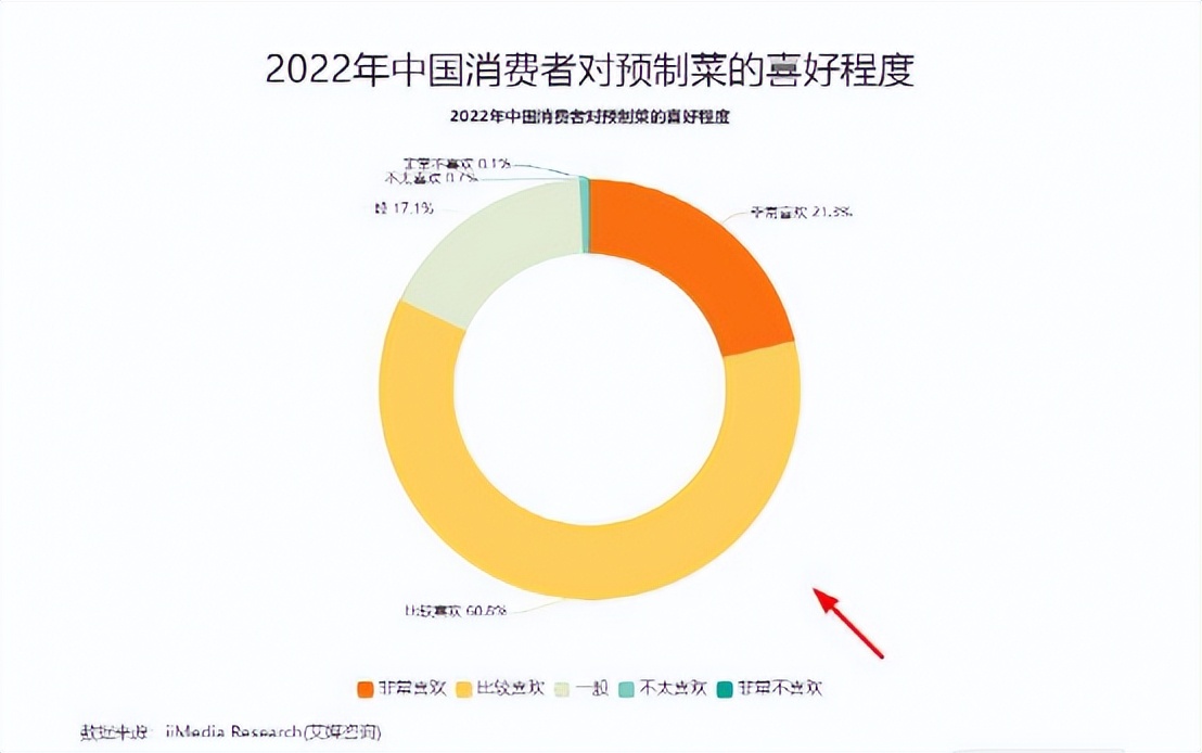 太酷了,近五千亿资产的中国地铁“一哥”,也卖起了预制菜