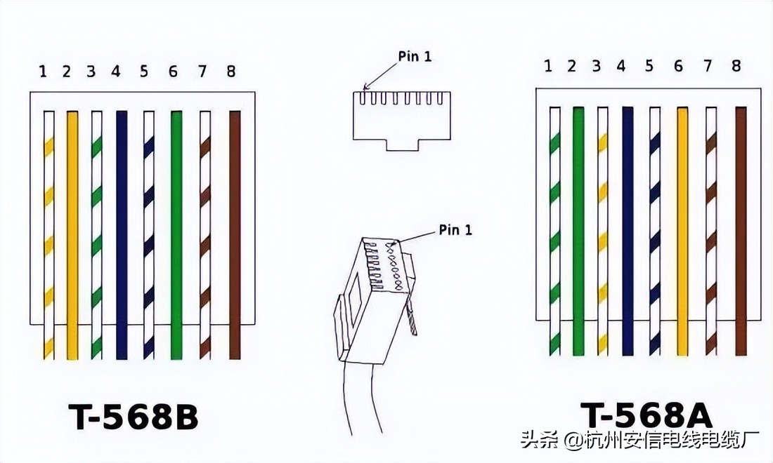 网线水晶头ab两种接法抗干扰强,网线水晶头的接法错误会怎样