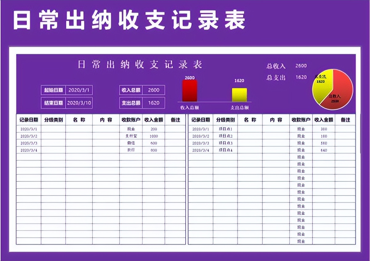 给领导看的财务报表模板,简单易懂的财务报表表格模板